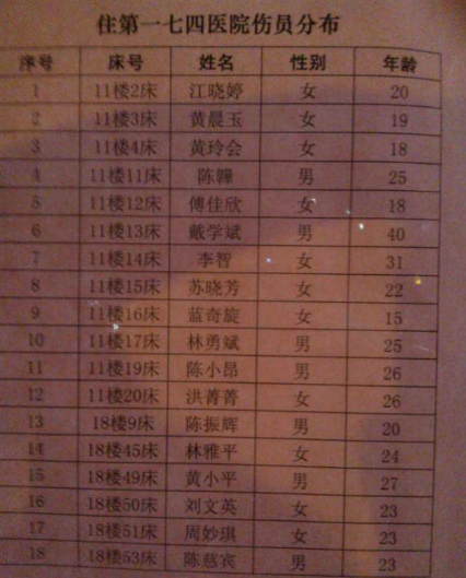 媒體公布廈門(mén)公交事故傷者名單 仍有18人失聯(lián)