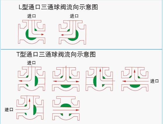 氣動(dòng)球閥，氣動(dòng)蝶閥，電動(dòng)球閥，電動(dòng)蝶閥，電動(dòng)執(zhí)行器，氣動(dòng)執(zhí)行器
