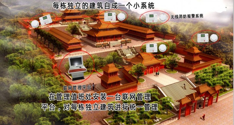 古建筑系統示意圖