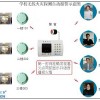 學?；馂膱缶到y