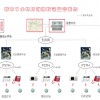 商場火災探測報警器