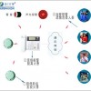 高層住宅防火報警設備