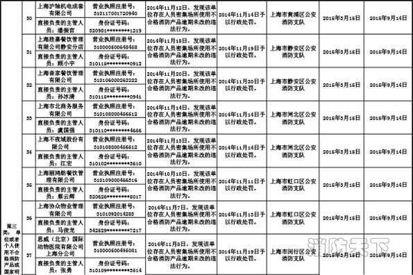 上海市消防局關(guān)于公布2015年3月份消防安全不良行為的通告(四)