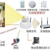 家庭報警系統