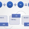 視頻聯系網報警平臺/聯網報警公司