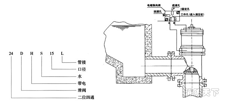 24DHS型排泥閥專用電磁閥型號(hào)表示及工作原理圖