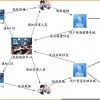聯(lián)網(wǎng)報警系統(tǒng)，聯(lián)網(wǎng)報警平臺設(shè)備，深圳聯(lián)網(wǎng)報警廠家