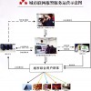 監(jiān)控聯(lián)網(wǎng)報警設(shè)備，深圳聯(lián)網(wǎng)報警廠家，110聯(lián)網(wǎng)報警系統(tǒng)