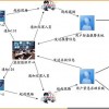 110聯(lián)網(wǎng)報警系統(tǒng)，深圳聯(lián)網(wǎng)報警廠家，監(jiān)控聯(lián)網(wǎng)報警設(shè)備