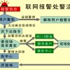 深圳聯(lián)網(wǎng)報警廠家，110聯(lián)網(wǎng)報警系統(tǒng)，監(jiān)控聯(lián)網(wǎng)報警設(shè)備