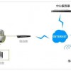 聯(lián)網(wǎng)報警設(shè)備廠家，110聯(lián)網(wǎng)報警系統(tǒng)，城市監(jiān)控聯(lián)網(wǎng)報警