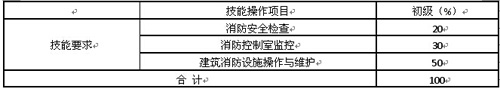 遼寧省建（構(gòu)）筑物消防員職業(yè)技能鑒定公告