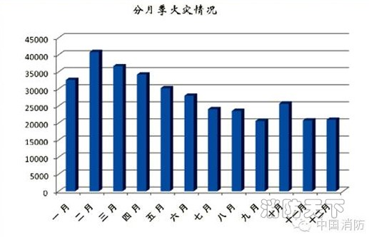 方法