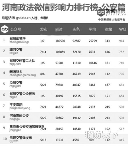 消防系統強勢入駐榜單呈現新格局！