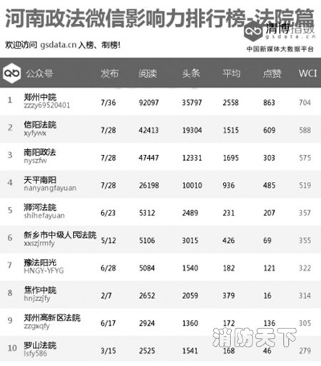 消防系統強勢入駐榜單呈現新格局！