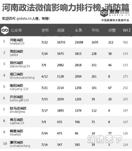 消防系統強勢入駐榜單呈現新格局！