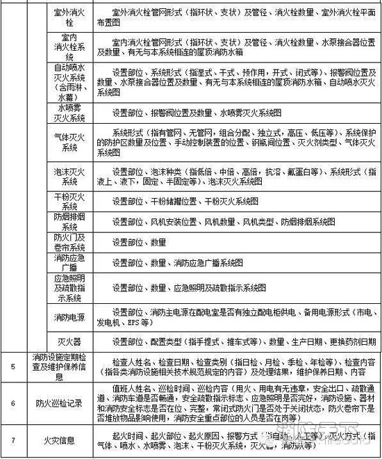 火災報警信息