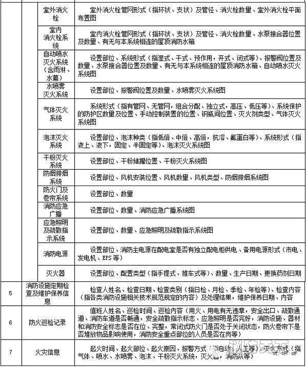 消防設施運行表