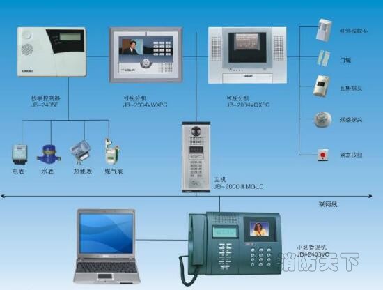 消防報警系統
