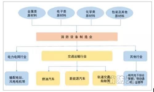  數(shù)據(jù)來(lái)源：公開資料整理 