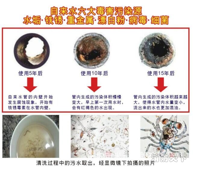 自來水管長期不清洗對(duì)健康造成怎樣的危害? 自來水管長期不清洗對(duì)健康造成怎樣的危害?