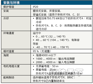 安裝與環境