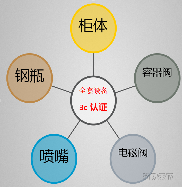 全套設備
